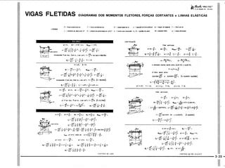 PROTEC - Projetista de Máquinas.pdf