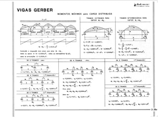 PROTEC - Projetista de Máquinas.pdf