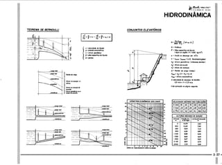 PROTEC - Projetista de Máquinas.pdf