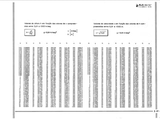 PROTEC - Projetista de Máquinas.pdf