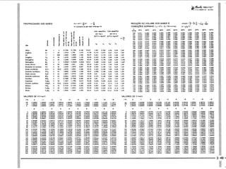 PROTEC - Projetista de Máquinas.pdf