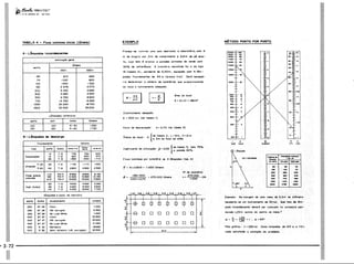 PROTEC - Projetista de Máquinas.pdf