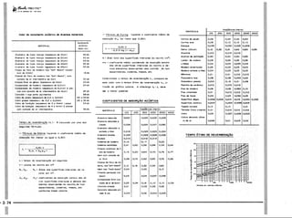 PROTEC - Projetista de Máquinas.pdf