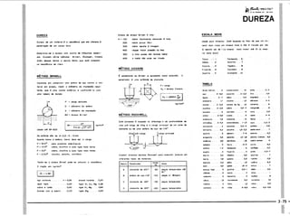 PROTEC - Projetista de Máquinas.pdf