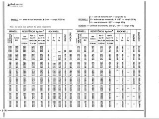 PROTEC - Projetista de Máquinas.pdf