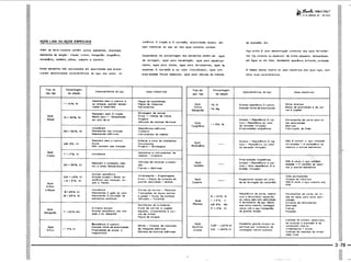 PROTEC - Projetista de Máquinas.pdf