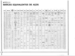 PROTEC - Projetista de Máquinas.pdf
