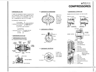 PROTEC - Projetista de Máquinas.pdf