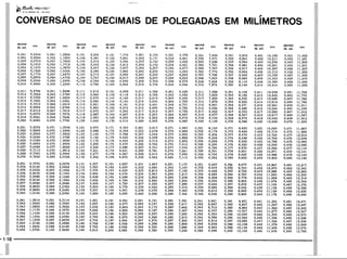PROTEC - Projetista de Máquinas.pdf