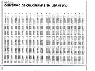 PROTEC - Projetista de Máquinas.pdf