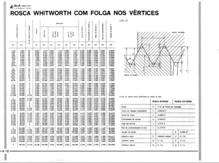 PROTEC - Projetista de Máquinas.pdf