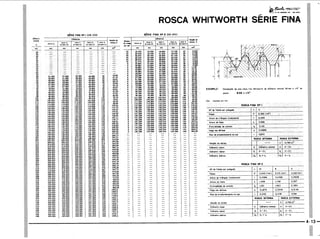 PROTEC - Projetista de Máquinas.pdf