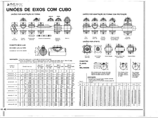 PROTEC - Projetista de Máquinas.pdf