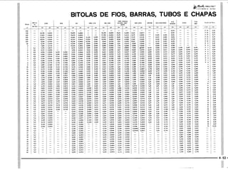 PROTEC - Projetista de Máquinas.pdf