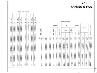 PROTEC - Projetista de Máquinas.pdf