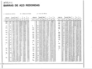 PROTEC - Projetista de Máquinas.pdf