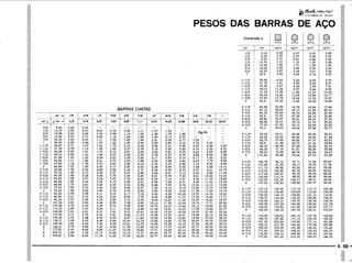 PROTEC - Projetista de Máquinas.pdf