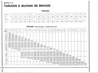 PROTEC - Projetista de Máquinas.pdf