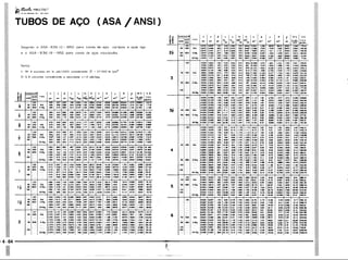 PROTEC - Projetista de Máquinas.pdf