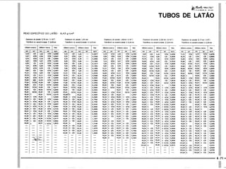 PROTEC - Projetista de Máquinas.pdf