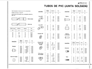PROTEC - Projetista de Máquinas.pdf