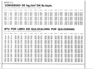 PROTEC - Projetista de Máquinas.pdf