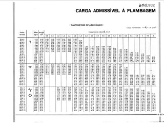 PROTEC - Projetista de Máquinas.pdf
