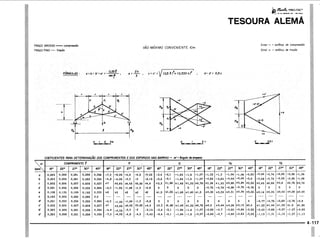 PROTEC - Projetista de Máquinas.pdf