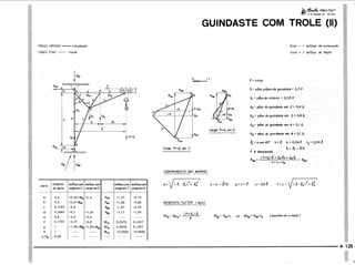 PROTEC - Projetista de Máquinas.pdf