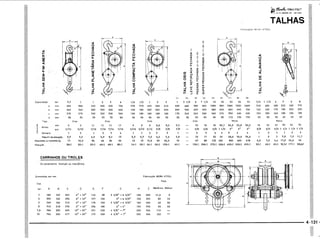 PROTEC - Projetista de Máquinas.pdf