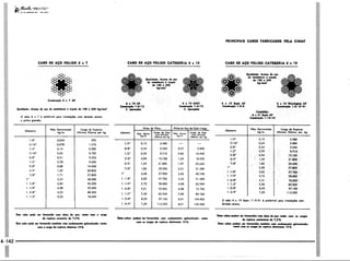 PROTEC - Projetista de Máquinas.pdf