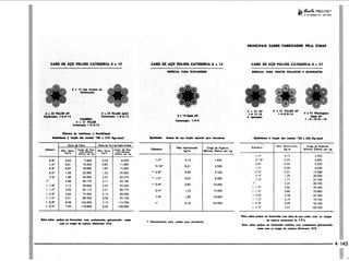 PROTEC - Projetista de Máquinas.pdf