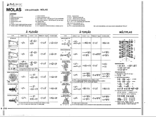 PROTEC - Projetista de Máquinas.pdf