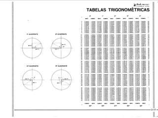 PROTEC - Projetista de Máquinas.pdf