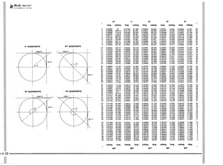 PROTEC - Projetista de Máquinas.pdf