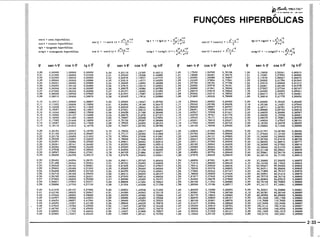 PROTEC - Projetista de Máquinas.pdf