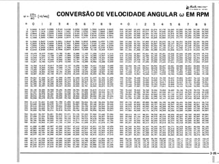 PROTEC - Projetista de Máquinas.pdf