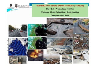 TERREMOTO deTERREMOTO de TohukuTohuku JAPON (11/03/2011; 14:45 pm)JAPON (11/03/2011; 14:45 pm)
MwMw = 9.0= 9.0 –– Profundidad = 32 KmProfundidad = 32 Km
Víctimas: 15.400 Fallecidos y 5.400 HeridosVíctimas: 15.400 Fallecidos y 5.400 Heridos
Desaparecidos: 8.400Desaparecidos: 8.400
 