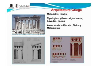 Materiales: piedra
Tipologías: pilares, vigas, arcos,
bóvedas, muros
Avances de la Ciencia: Física y
Matemática
Arquitectura GriegaArquitectura Griega
 