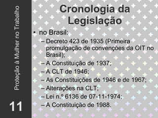 no Brasil: Decreto 423 de 1935 (Primeira promulgação de convenções da OIT no Brasil); A Constituição de 1937; A CLT de 1946; As Constituições de 1946 e de 1967; Alterações na CLT; Lei n.º 6136 de 07-11-1974; A Constituição de 1988. Cronologia da Legislação 11 Proteção à Mulher no Trabalho 