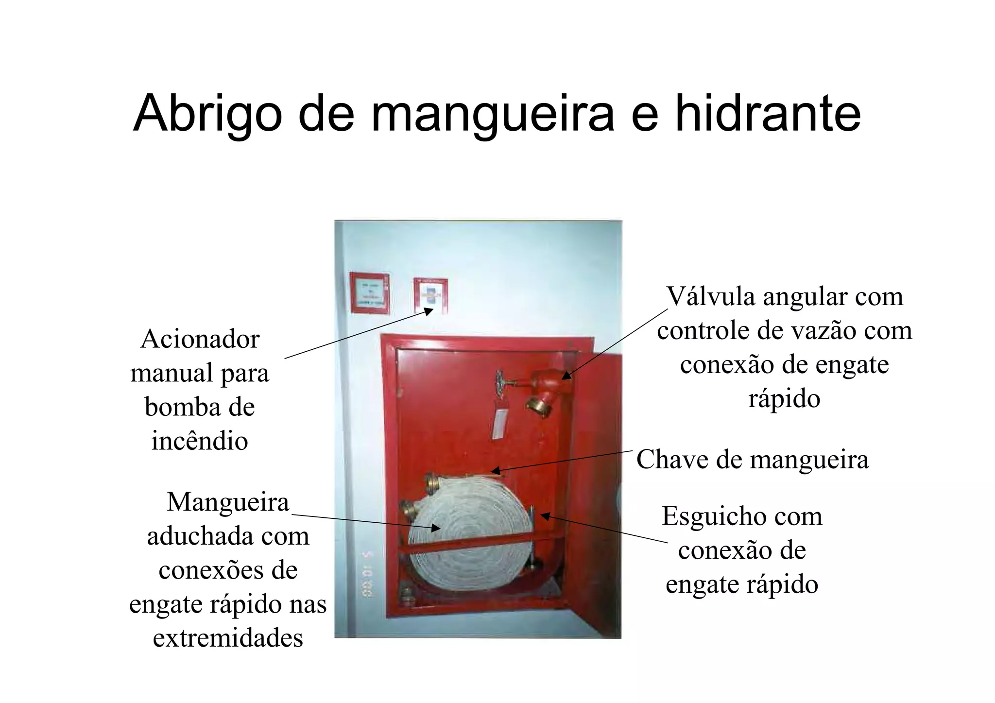 Abrigo de mangueira e hidrante
Válvula angular com
controle de vazão com
conexão de engate
rápido
Mangueira
aduchada com
conexões de
engate rápido nas
extremidades
Esguicho com
conexão de
engate rápido
Acionador
manual para
bomba de
incêndio
Chave de mangueira
 