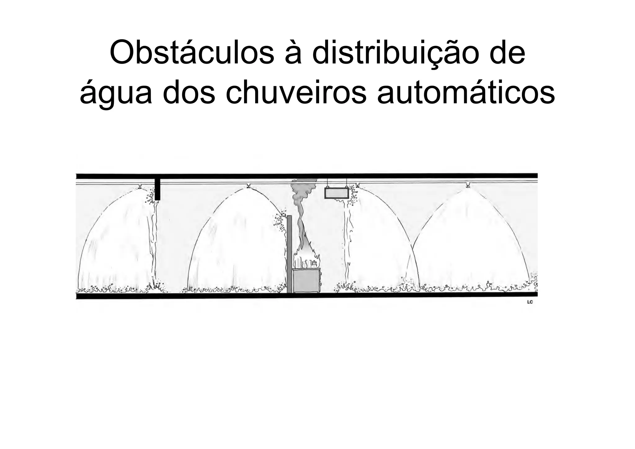 Obstáculos à distribuição de
água dos chuveiros automáticos
 