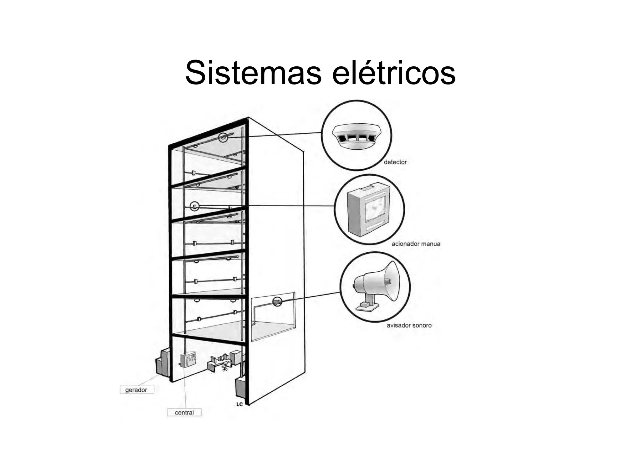 Sistemas elétricos
 