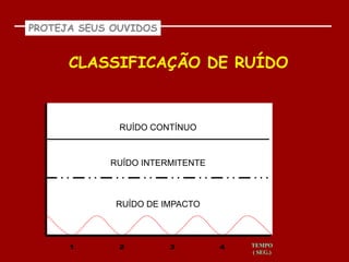 PROTEJA SEUS OUVIDOS


      CLASSIFICAÇÃO DE RUÍDO



              RUÍDO CONTÍNUO



            RUÍDO INTERMITENTE



             RUÍDO DE IMPACTO



      1       2        3         4   TEMPO
                                     ( SEG.)
 