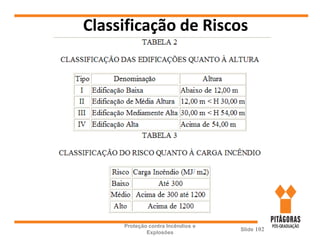 Classificação de Riscos
Proteção contra Incêndios e
Explosões
Slide 102
 