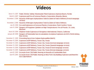 Vídeos
Proteção contra Incêndios e
Explosões
Slide 104
 