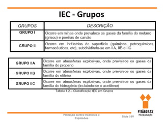 IEC - Grupos
Proteção contra Incêndios e
Explosões
Slide 109
 