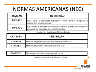 NORMAS AMERICANAS (NEC)
Slide 110
 
