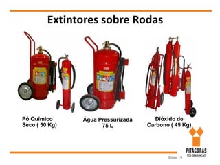 Extintores sobre Rodas
Slide 19
Pó Químico
Seco ( 50 Kg)
Dióxido de
Carbono ( 45 Kg)
Água Pressurizada
75 L
 