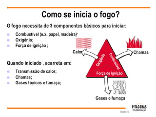 Como se inicia o fogo?
Slide 6
 